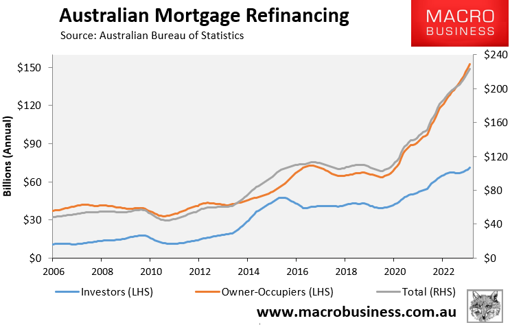 Australian mortgage refinancing