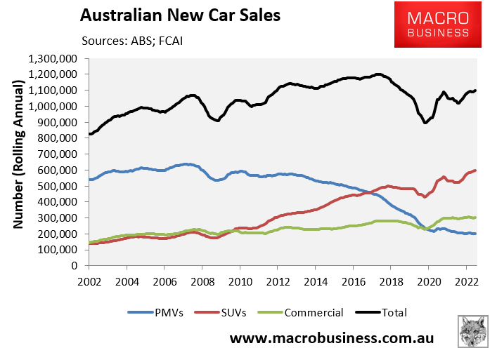 New car sales