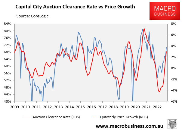 Auction clearance rates and prices