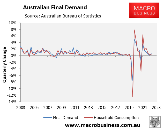 Australian final demand