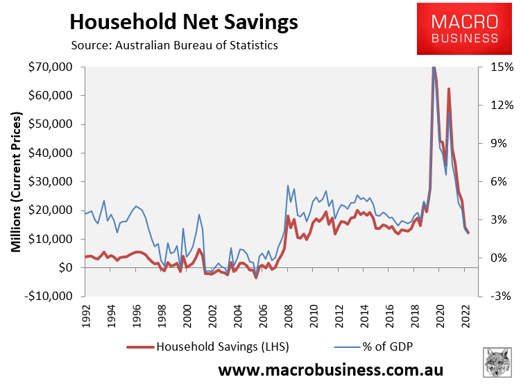 Net household savings