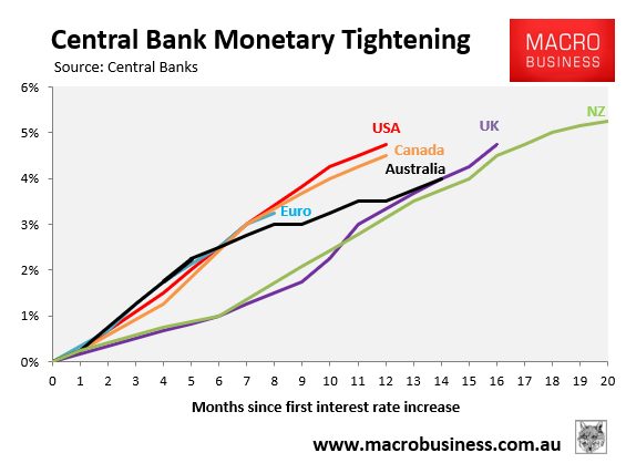 Central bank monetary tightening