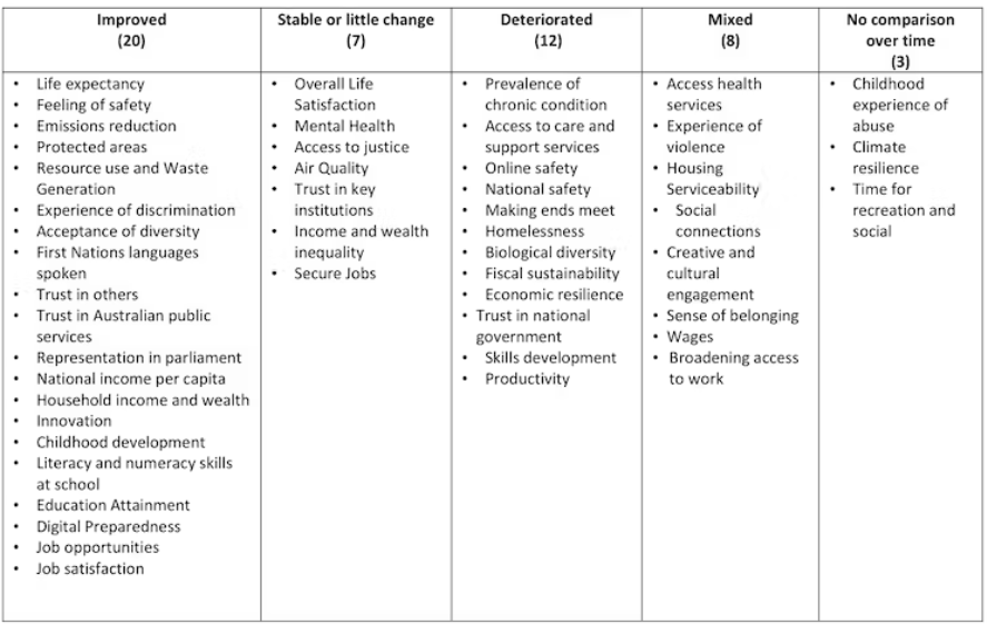 Wellbeing Index