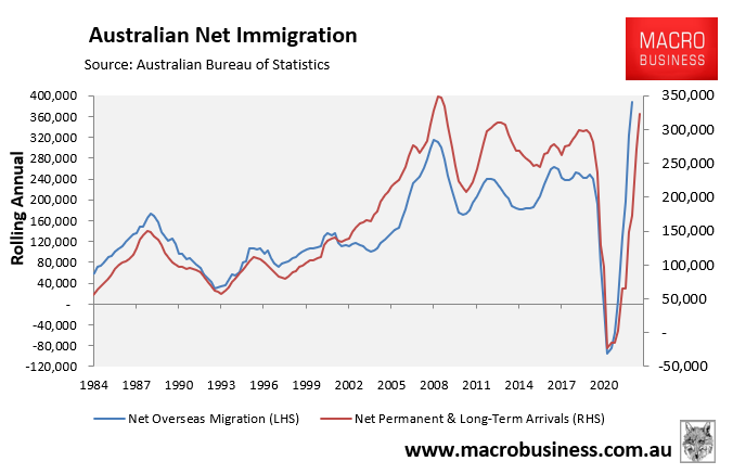 Australian net immigration