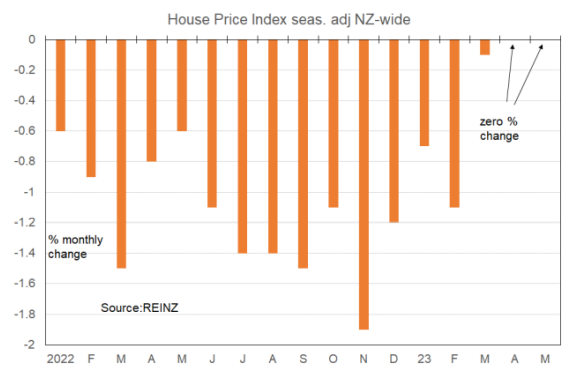 Home price index