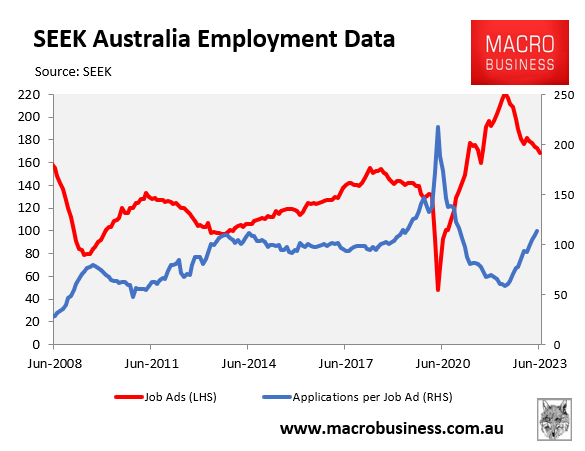 Seek employment data