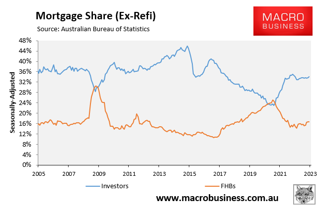 Mortgage share