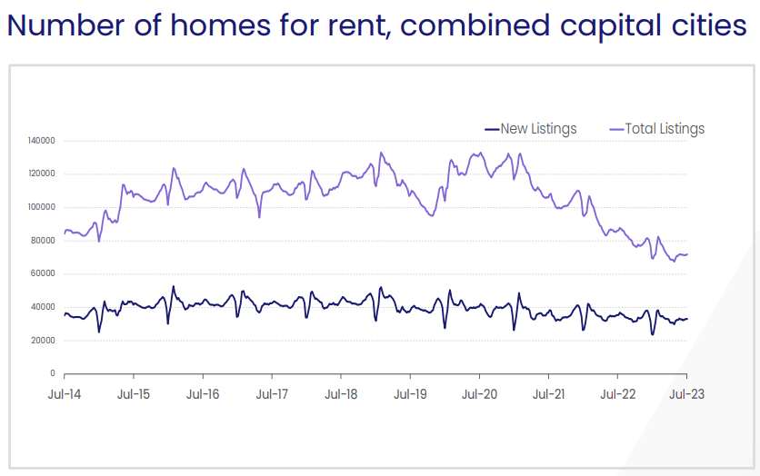 Number of homes for rent