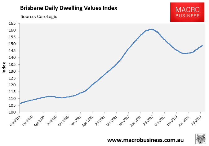 Brisbane dwelling values index
