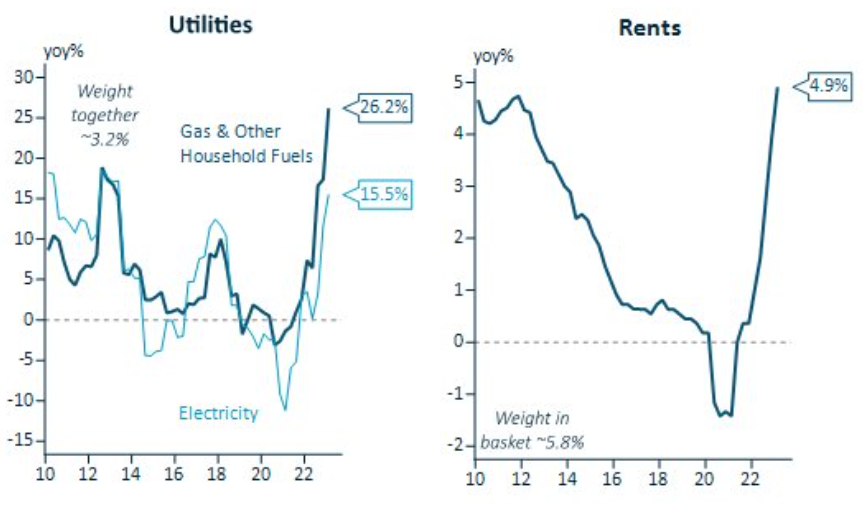 Australian inflation