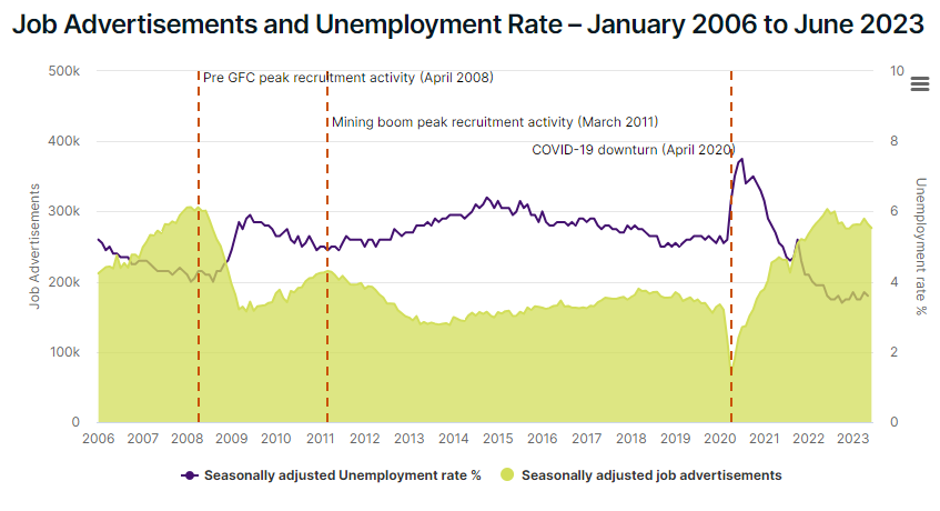 Internet jobs vacancy