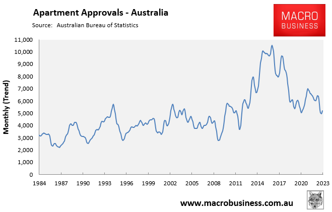 Apartment approvals