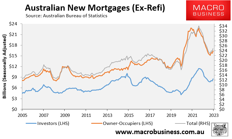 Australian mortgages