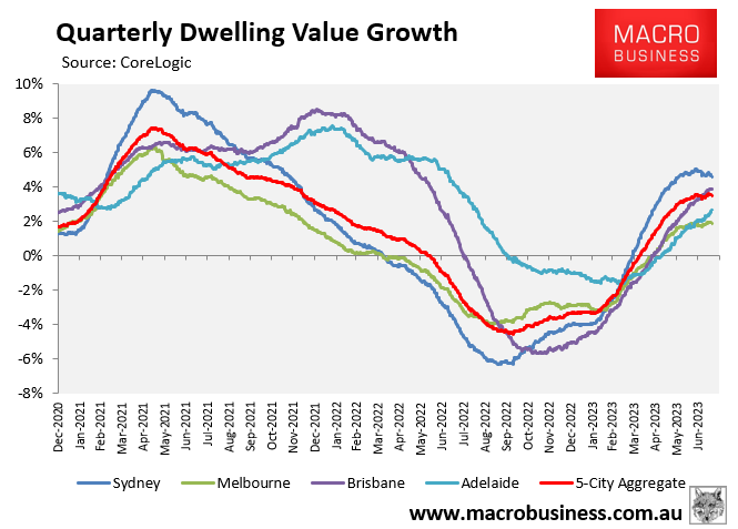 Quarterly growth chart