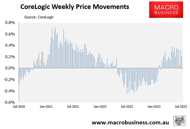 Weekly house price change