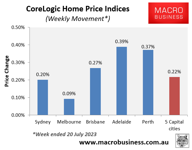 Weekly house price changes