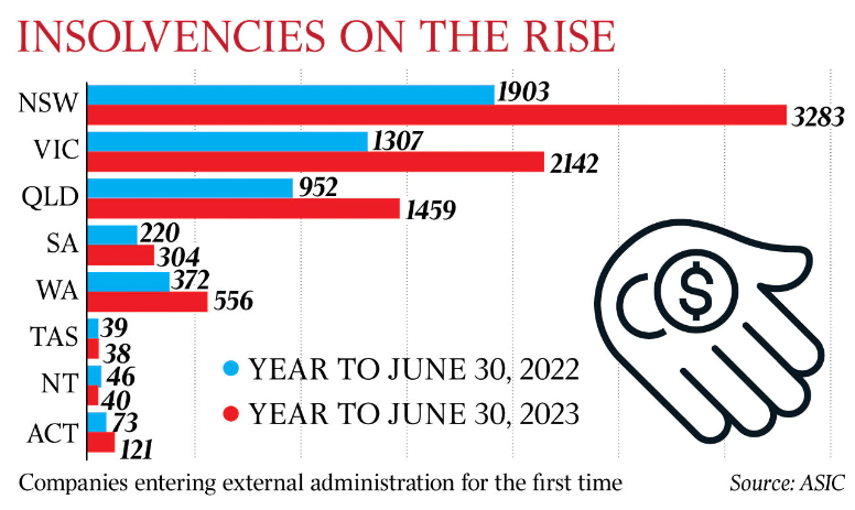 Corporate insolvencies