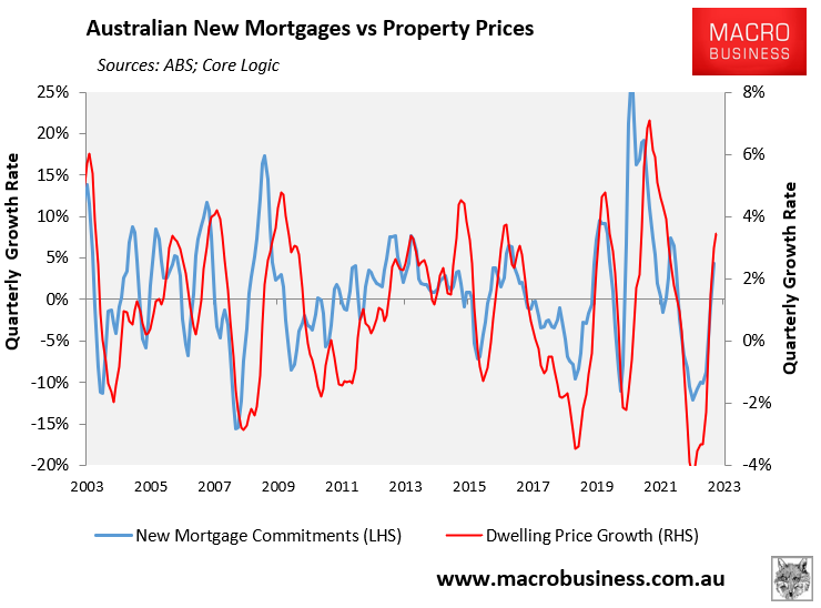 Mortgages versus house prices