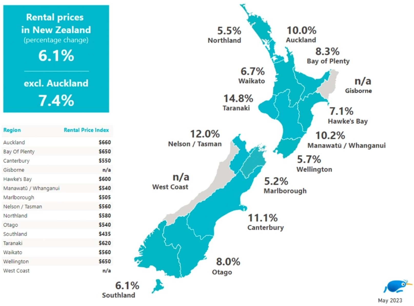 New Zealand rental growth