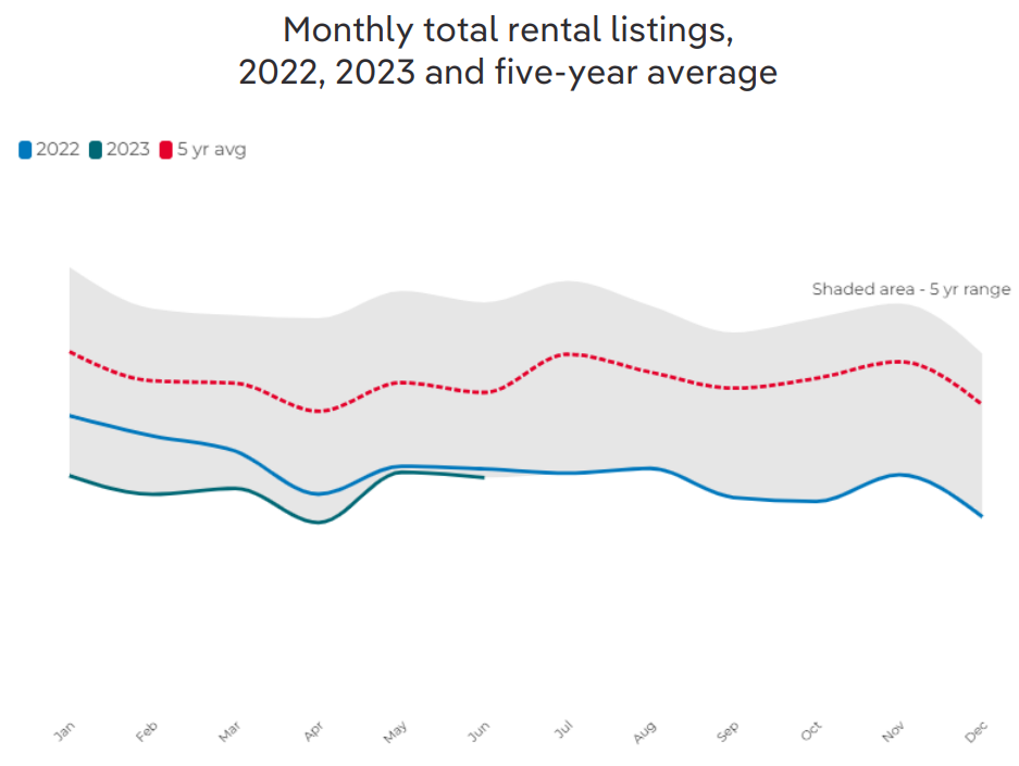 Total listings