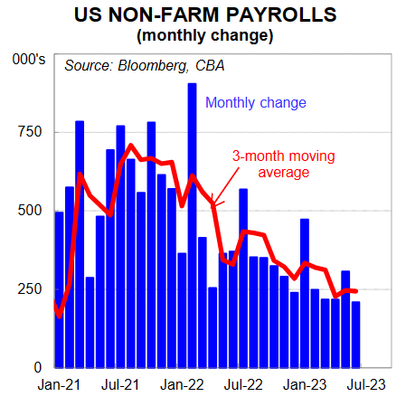US non-farm payrolls