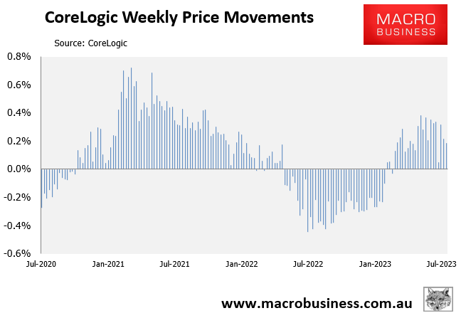 CoreLogic weekly change
