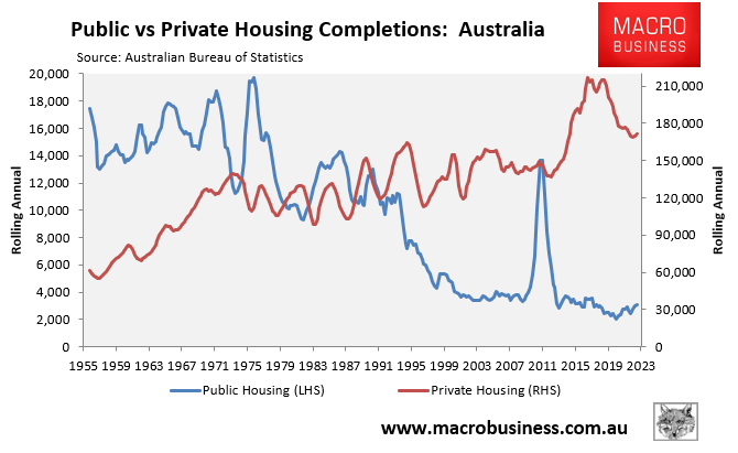 Public versus private sector completions
