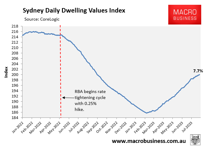 Sydney dwelling values