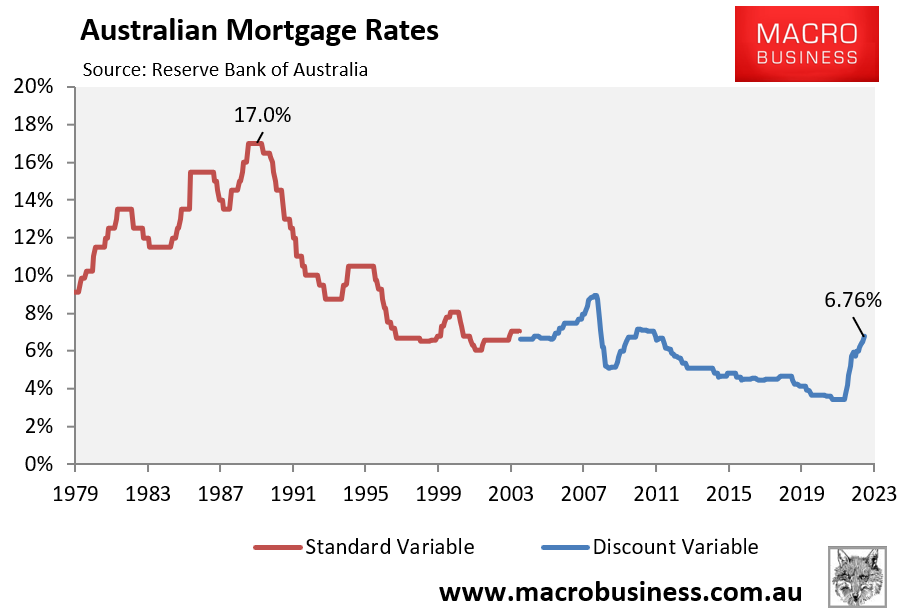 Australian mortgage rates