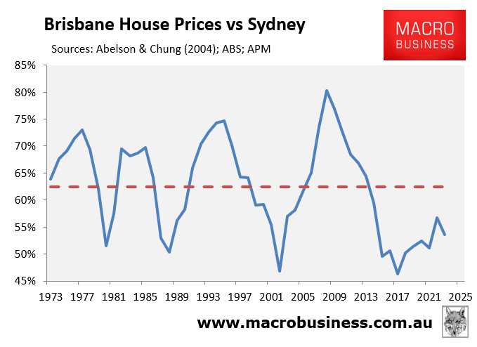 Brisbane house prices vs Sydney