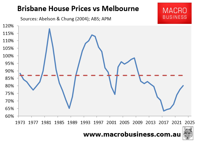 Brisbane house prices vs Sydney
