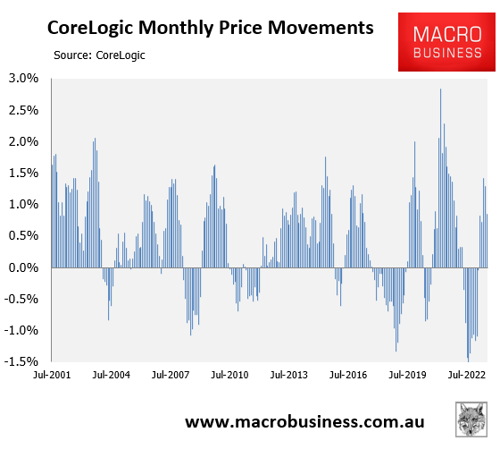 CoreLogic monthly