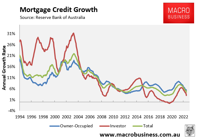 Annual mortgage growth