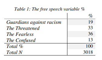Free speech variable