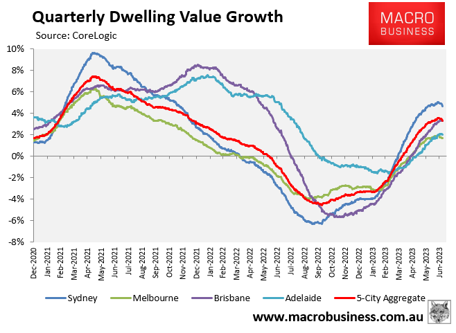 CoreLogic quarterly growth