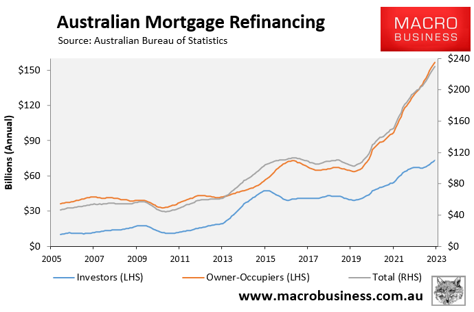 Australian mortgage refinancings