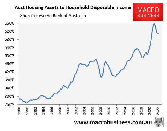 Housing costs