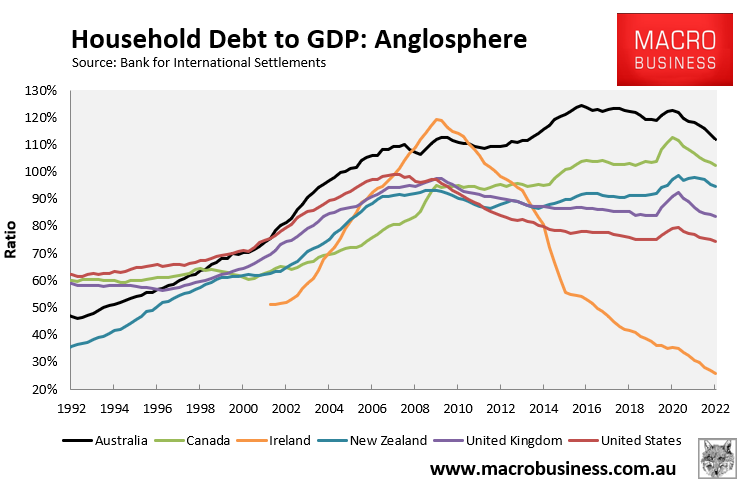 Mortgage debt