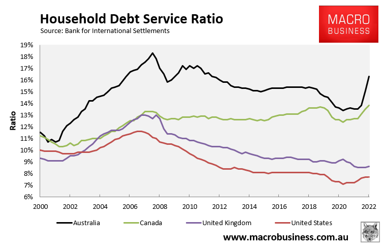 Debt servicing