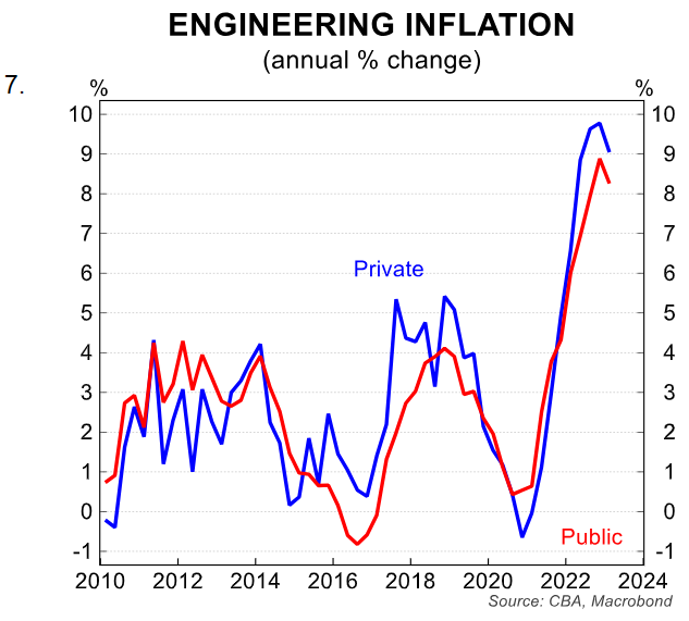 Engineering inflation