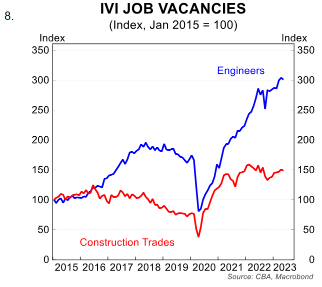 IVI Job vacancies