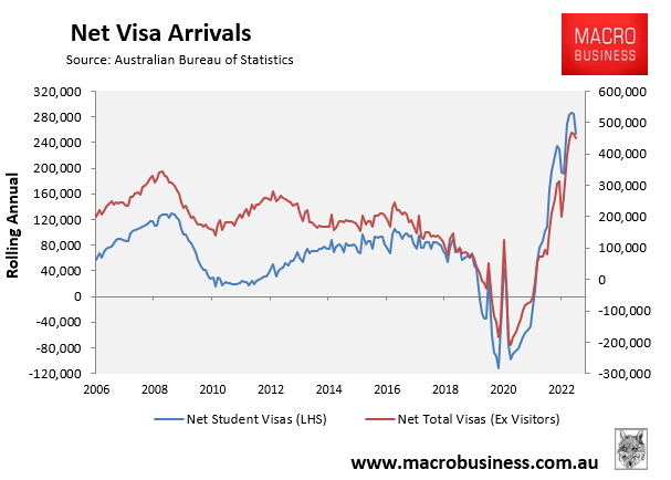 Net visa arrivals