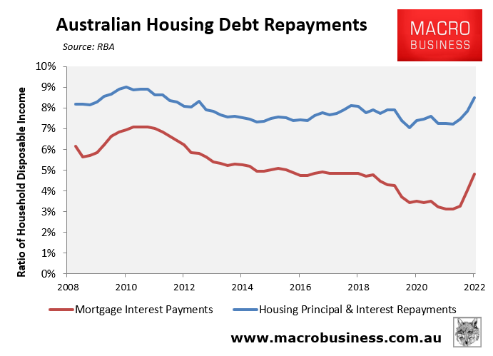 Australian housing debt repayments
