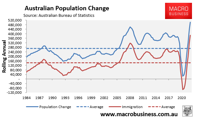 Australian population change