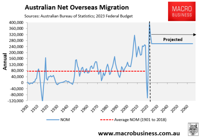 Net overseas migration