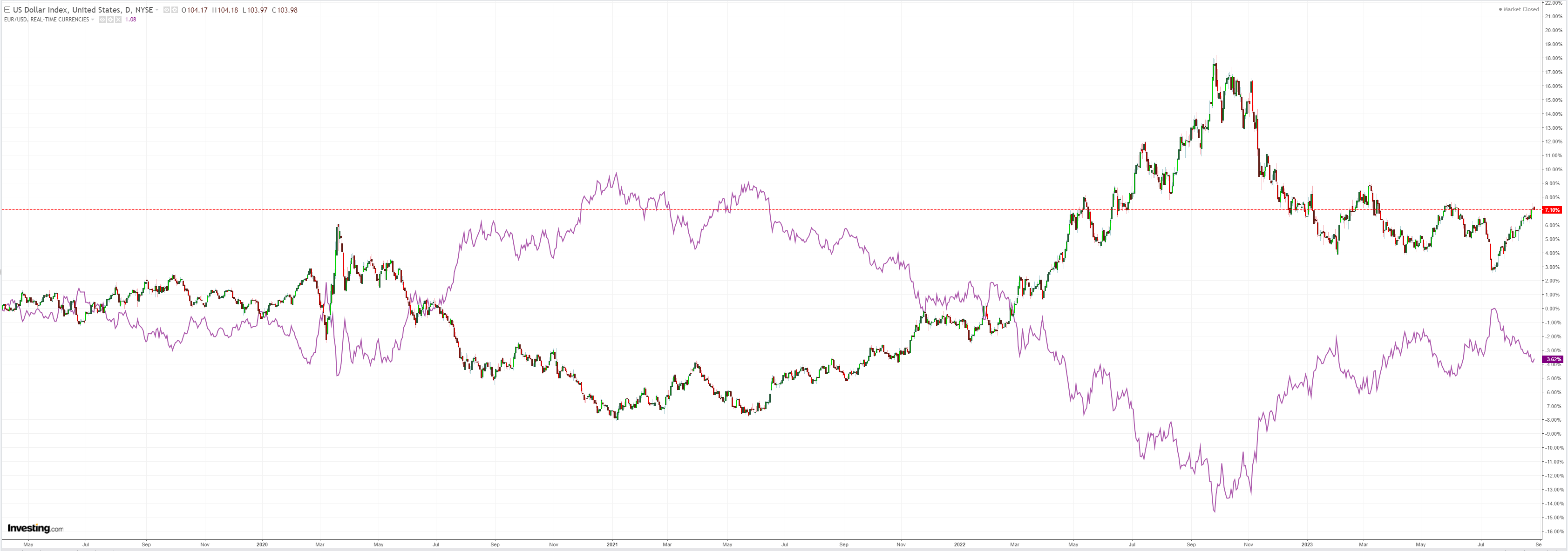 australian-dollar-to-the-pacific-peso-as-china-fails-macrobusiness