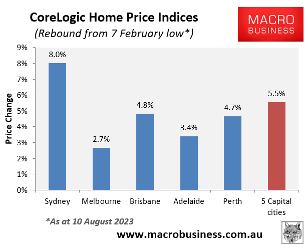 Rebound in home values