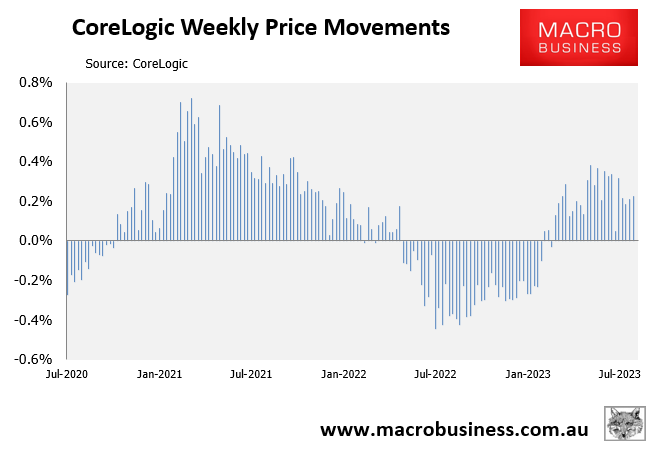 CoreLogic weekly movements
