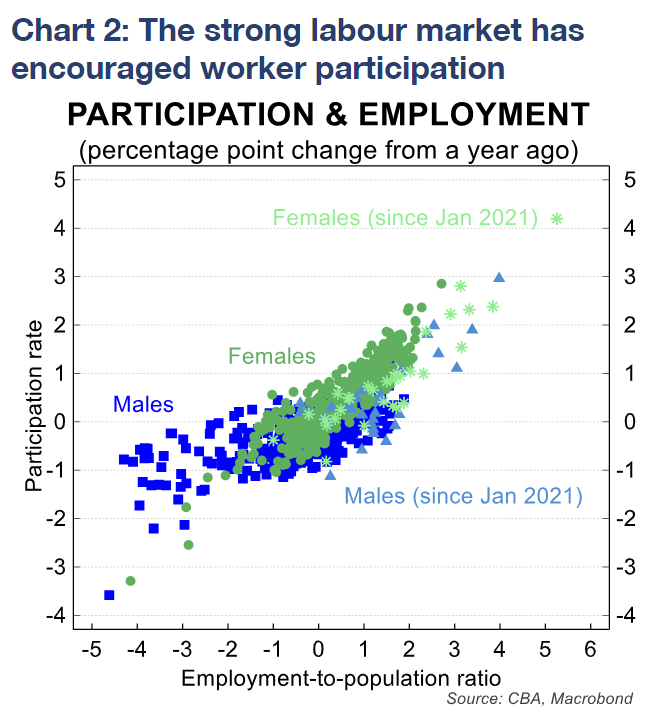 Participation and employment