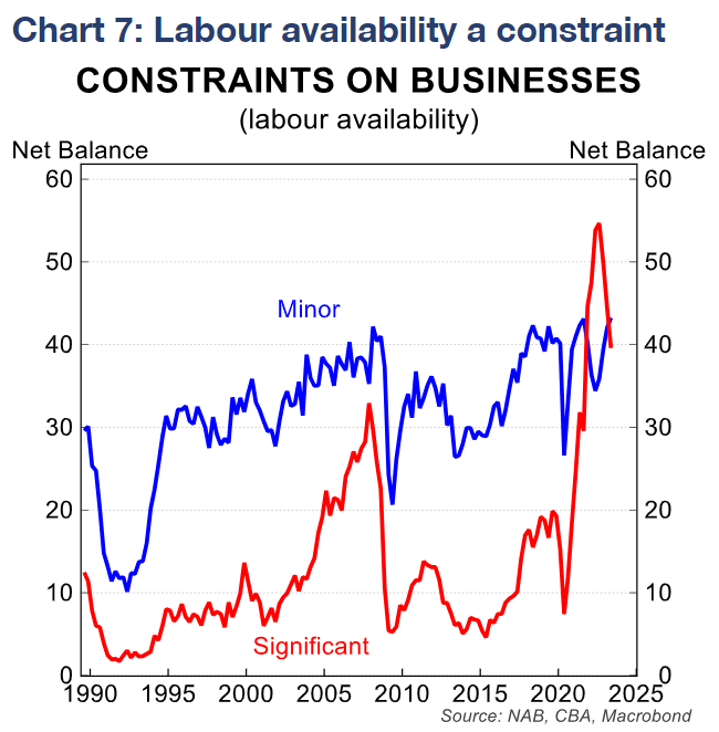 Constraints on business
